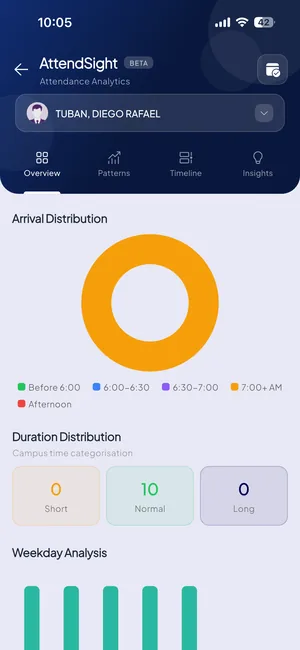AttendSight overview