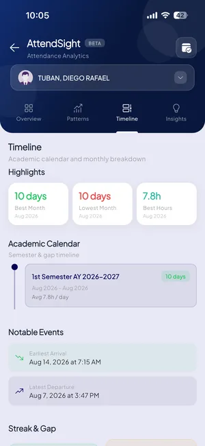 AttendSight timeline
