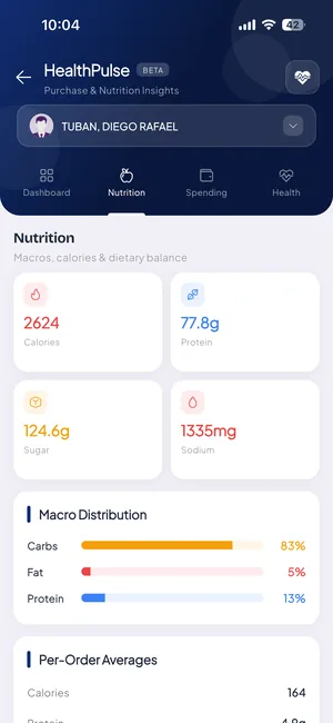 SchoolAide HealthPulse screen showing calorie, protein, sugar and sodium totals with a macro distribution breakdown.